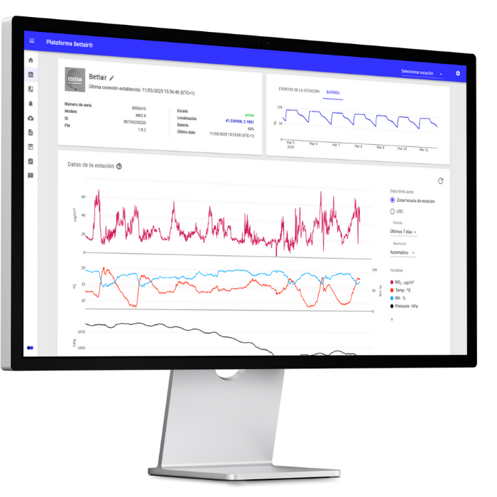 Senzori za okoliš i kvalitetu zraka - Slika 3